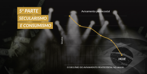 O declínio do avivamento pentecostal no Brasil  – 5ª Parte (Secularismo e Consumismo)